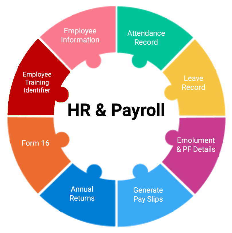 HR & Payroll using Shibani Web Solution's Enterprise Resource Planning